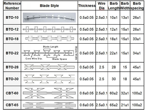  Cinta con púa cortante 